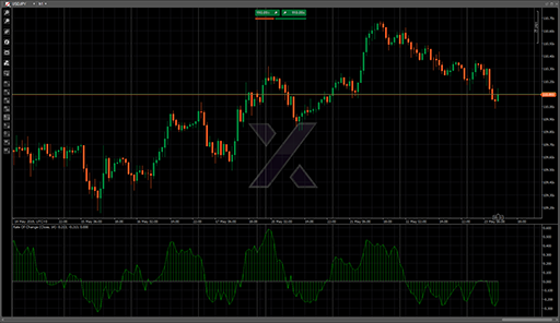 Rate Of Changeの表示画像